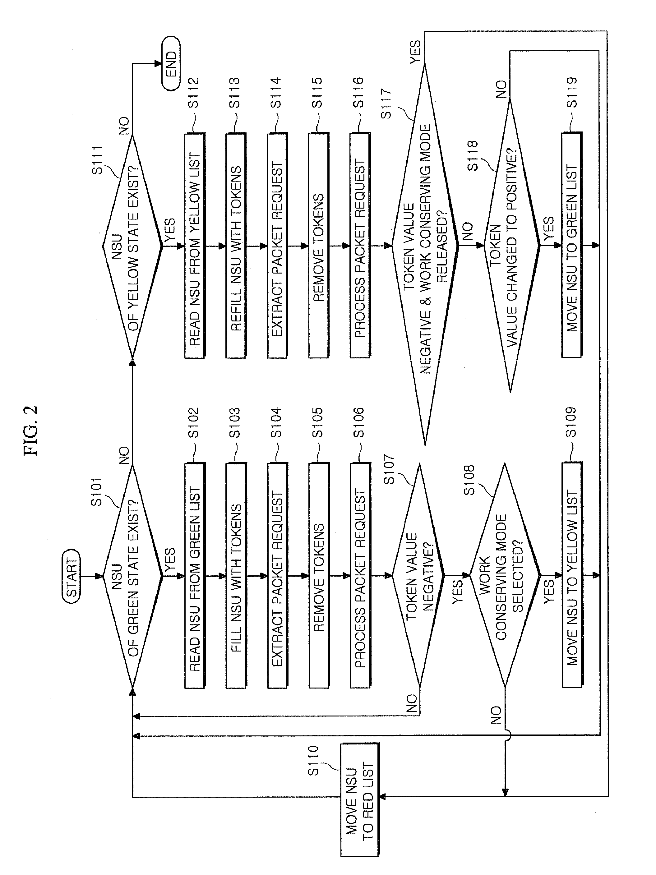 Network scheduler for selectively supporting work conserving mode and network scheduling method thereof