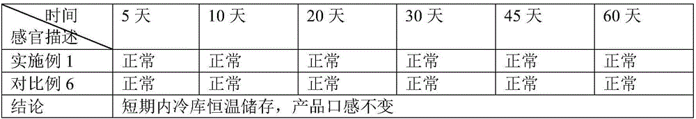 Ice cream and preparation method thereof