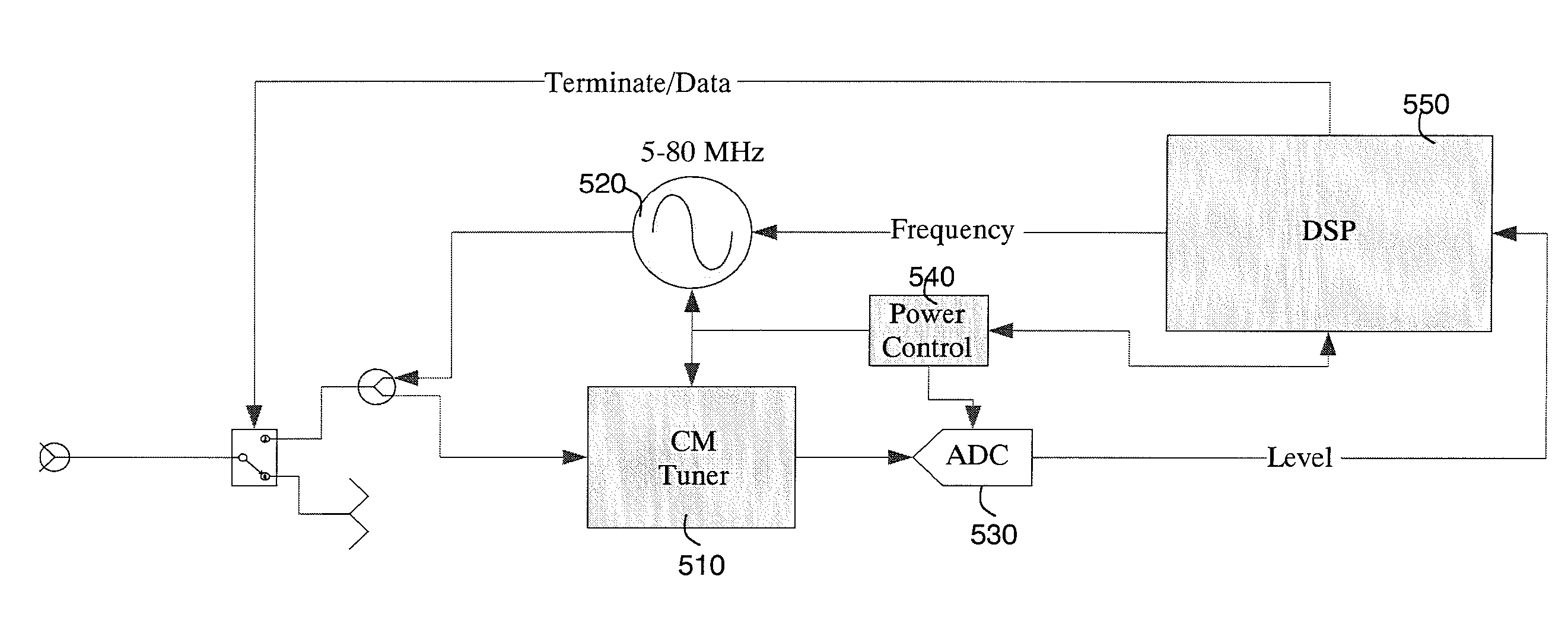 Home network characterization method and system