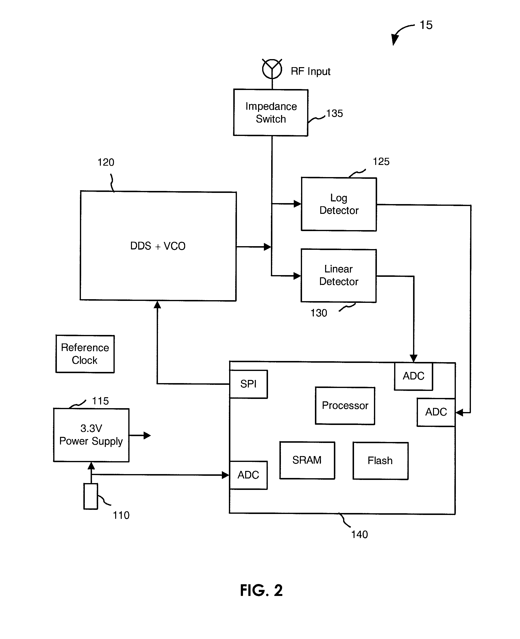 Home network characterization method and system