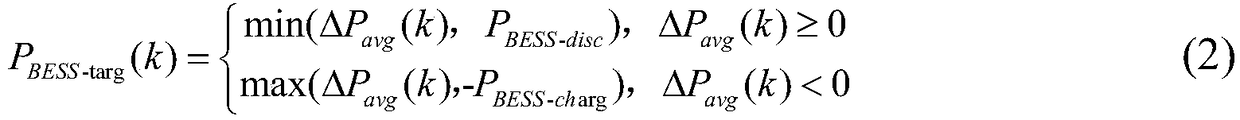 Active power smoothing control method, system and storage medium for new energy generation