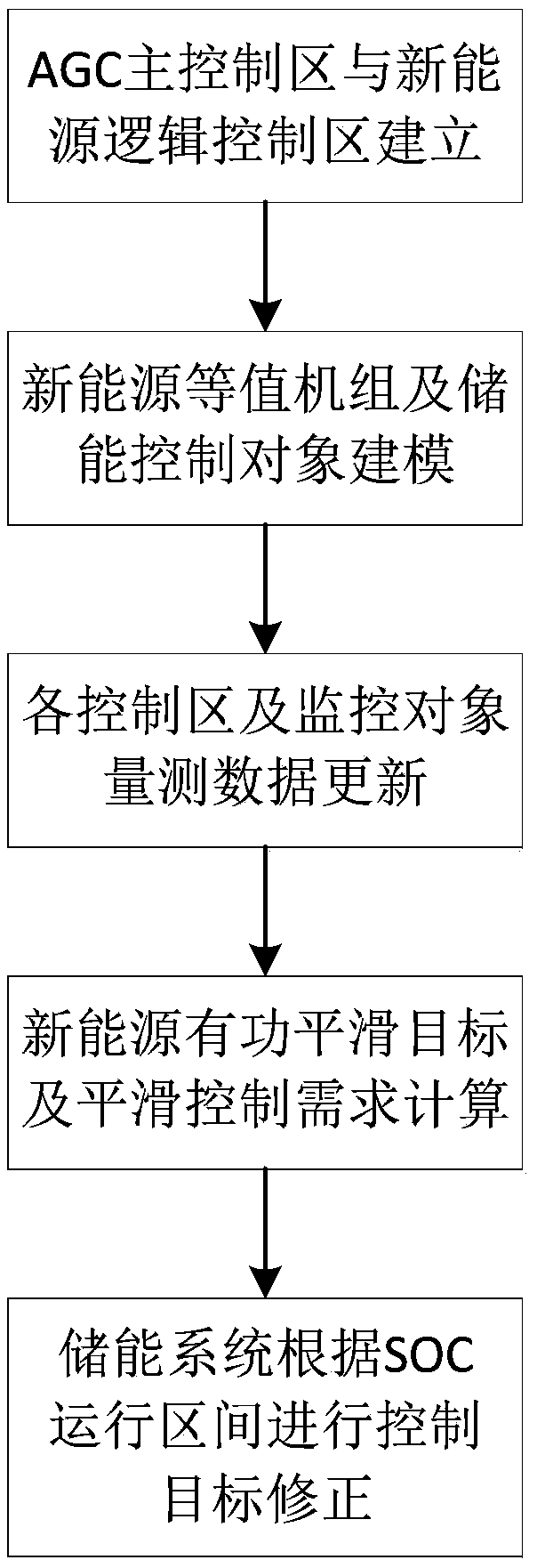 Active power smoothing control method, system and storage medium for new energy generation