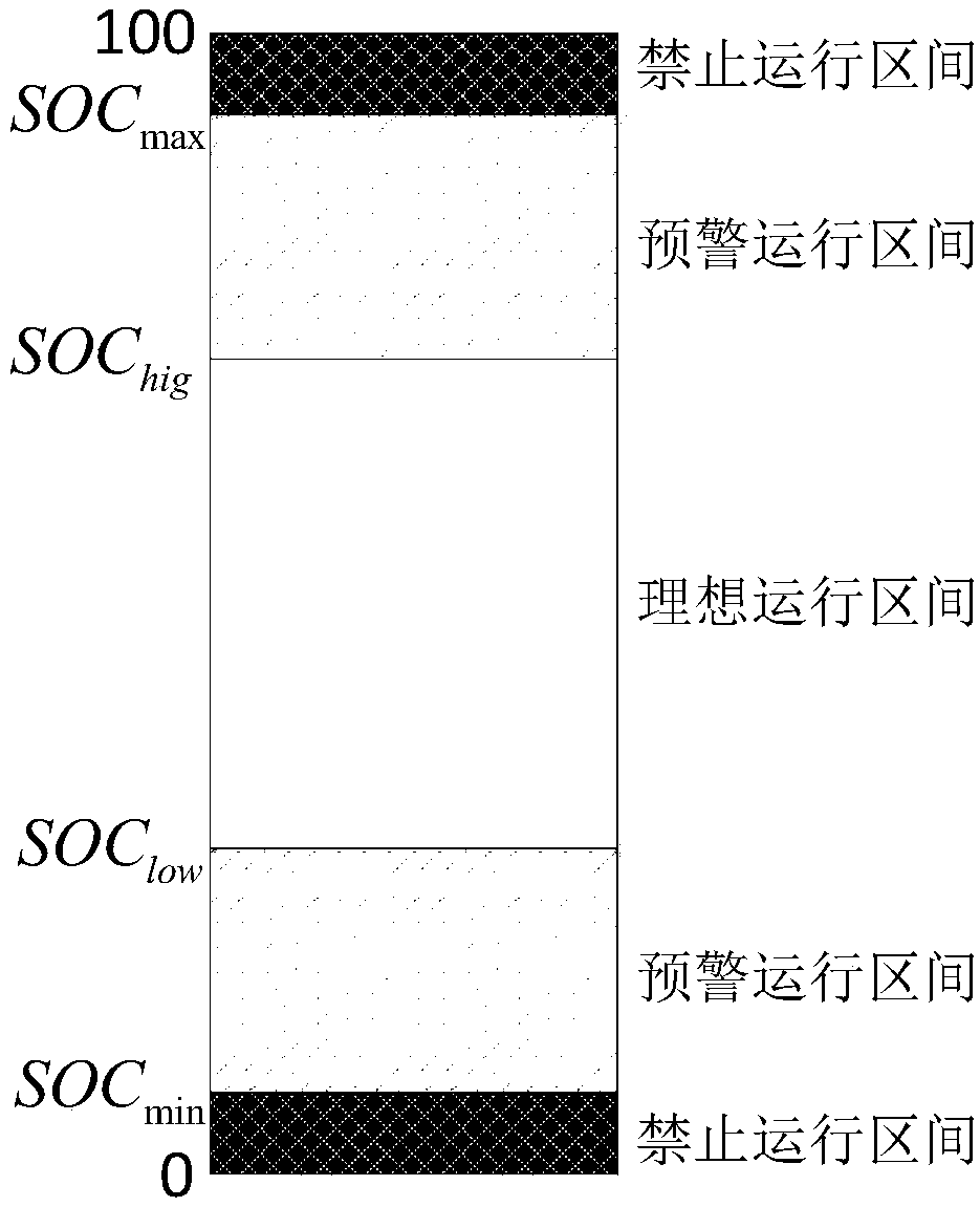 Active power smoothing control method, system and storage medium for new energy generation