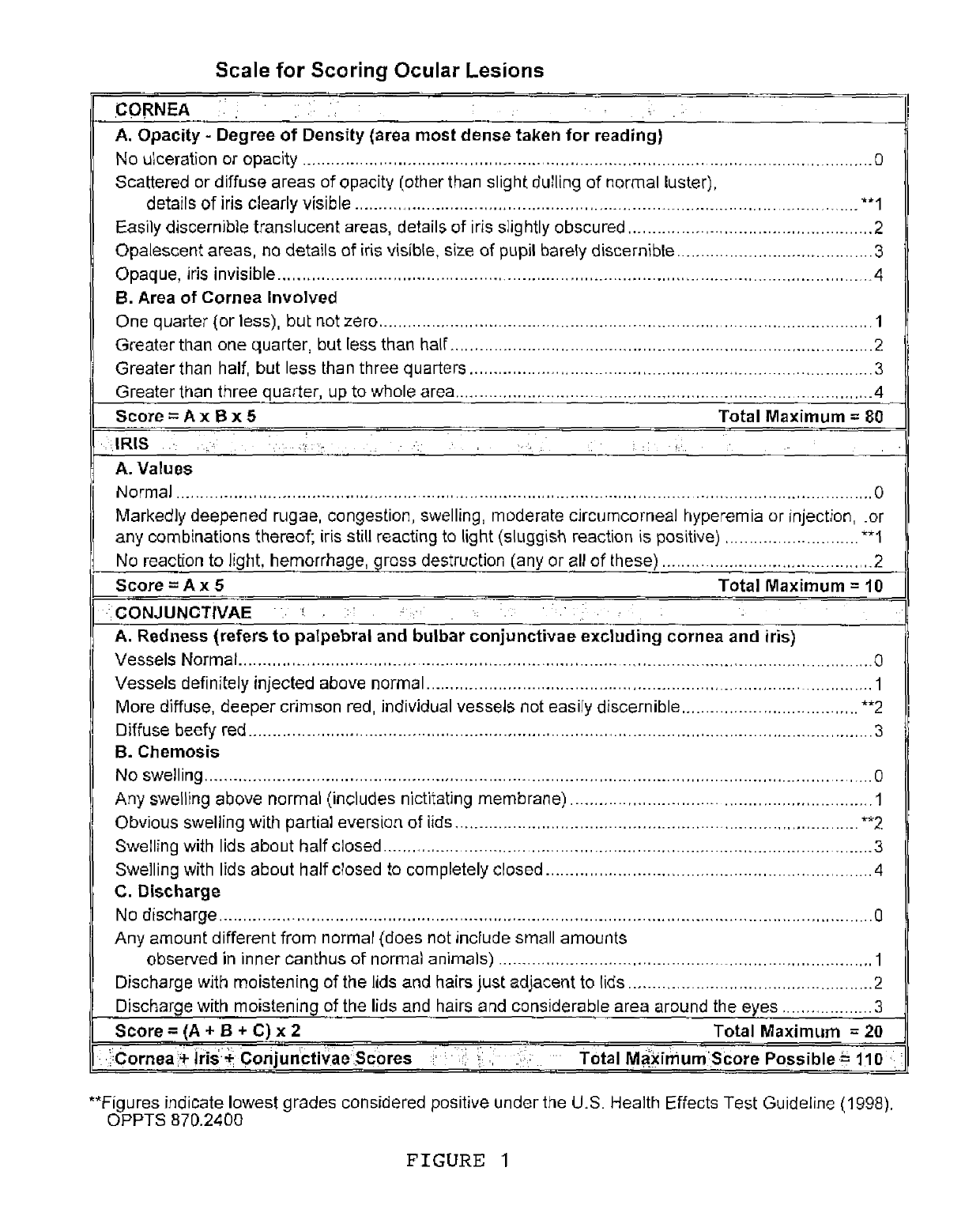 Methods and pharmaceuticals for treatment of viral infections of the eye