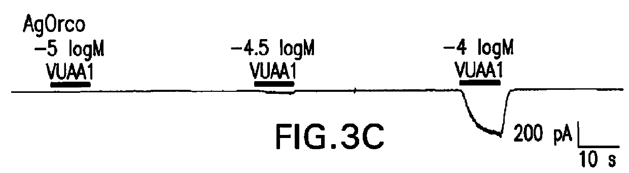 Composition for inhibition of insect host sensing