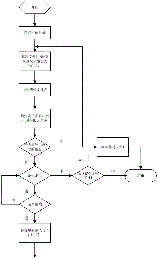 A method for processing integrated circuit test data