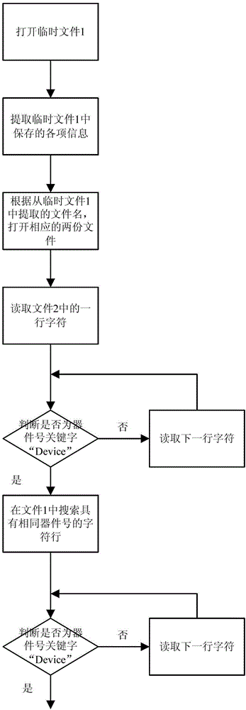 A method for processing integrated circuit test data