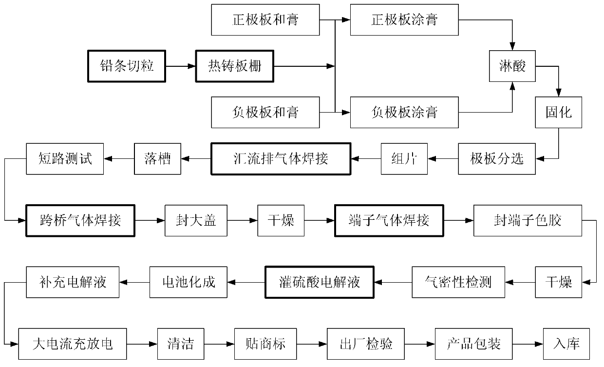 Assembly method of carbon fiber composite storage battery