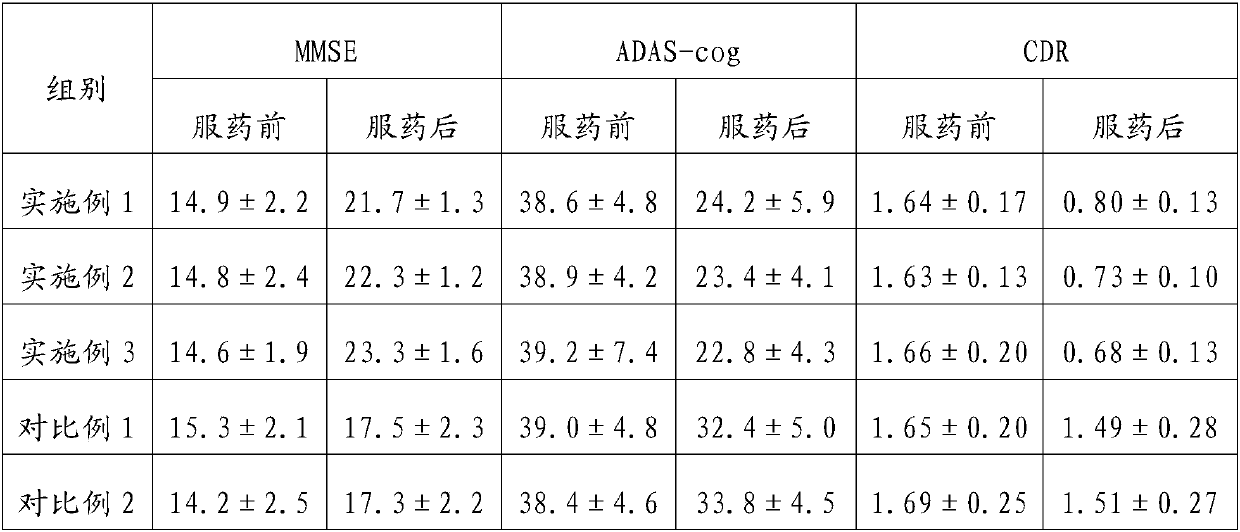 Chinese-Western compound preparation for treating senile dementia and preparation method thereof