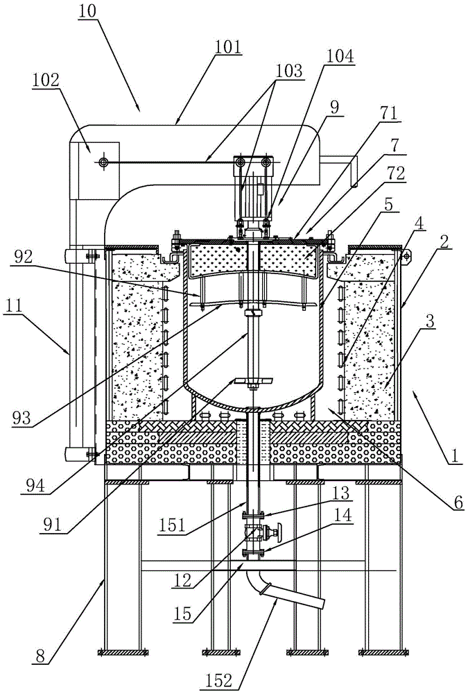 Metal homogenizing melting furnace