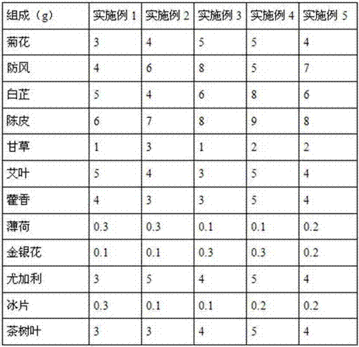 Humidifying liquid medicine for mask filter element and preparation method of humidifying liquid medicine