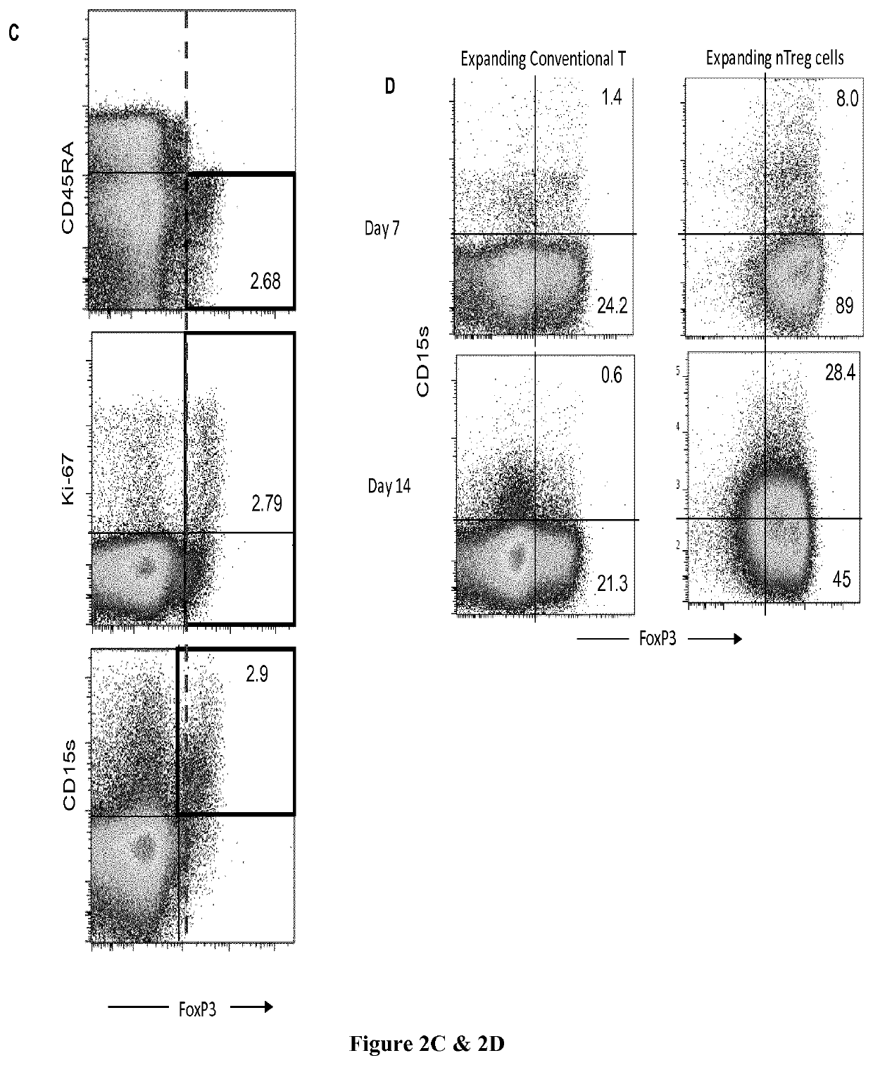 Methods and kits for identifying effector Treg cells