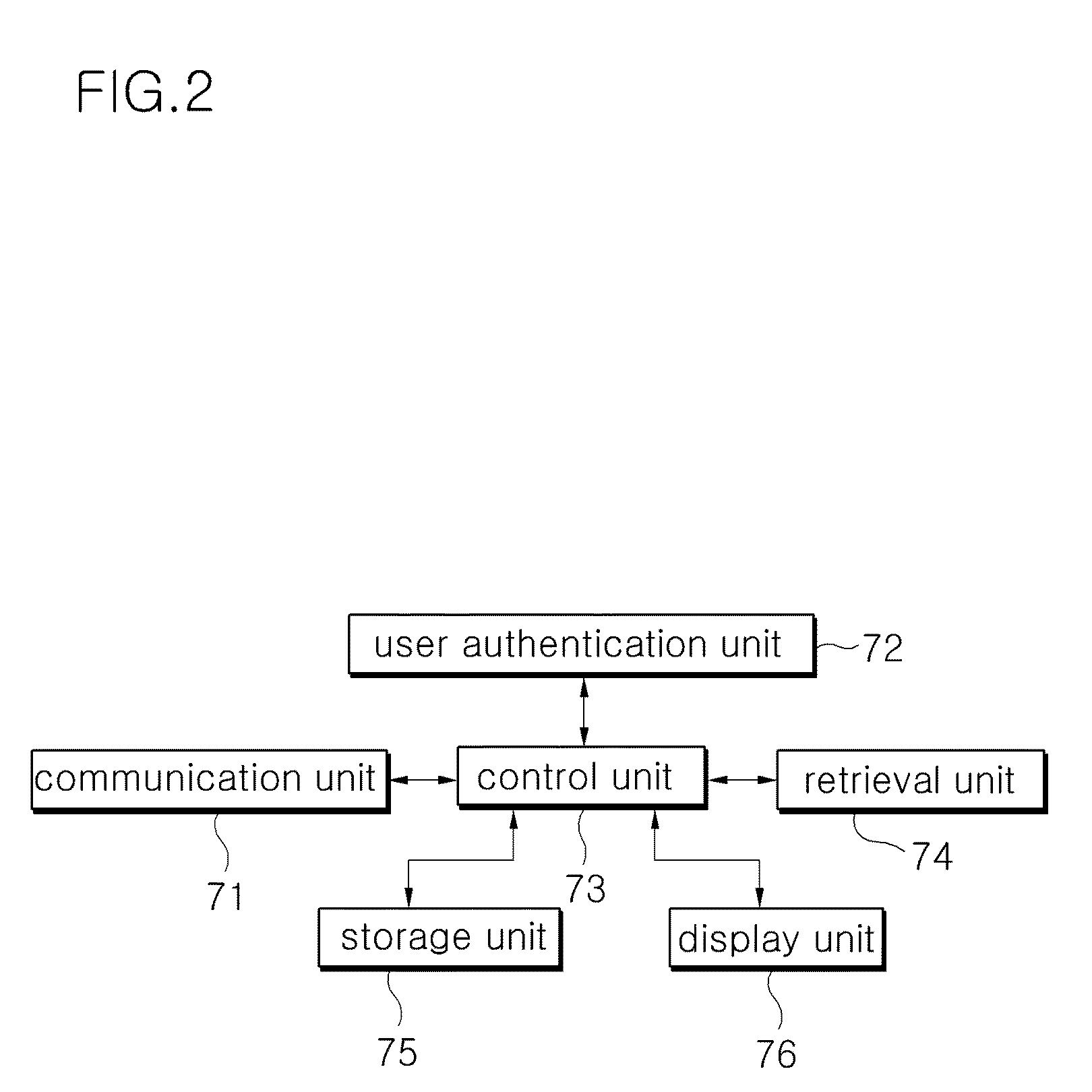 Dispensary management system and method