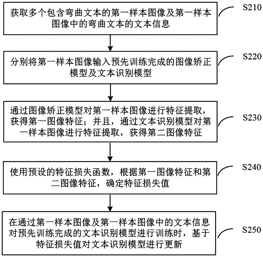 Model training method and device, text recognition method and device, electronic equipment and storage medium