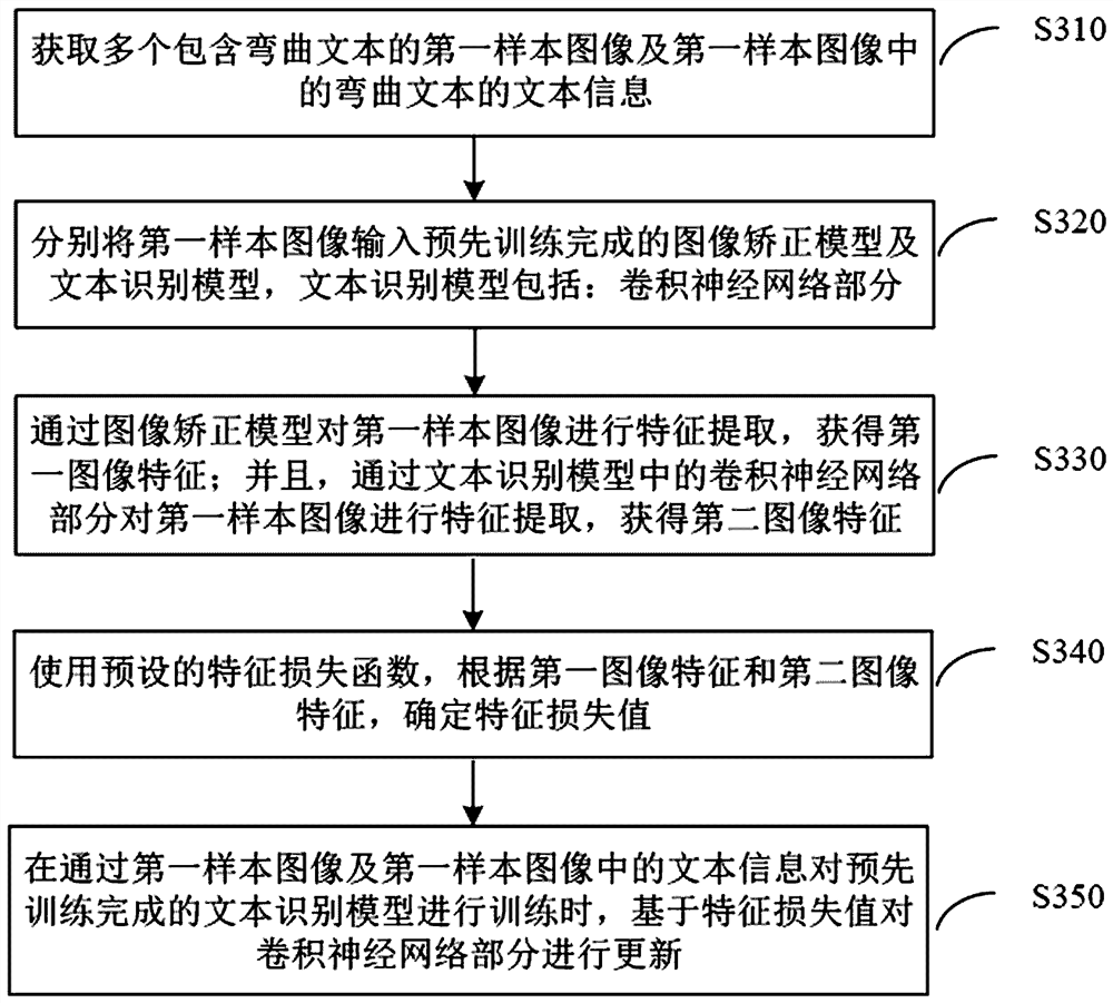 Model training method and device, text recognition method and device, electronic equipment and storage medium