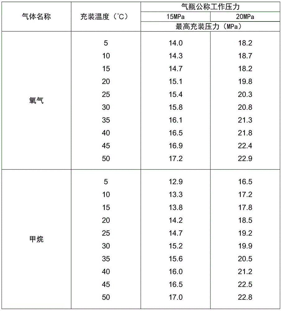 Natural gas filling method