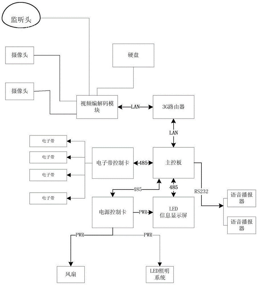 Intelligent bus electronic-station-board system