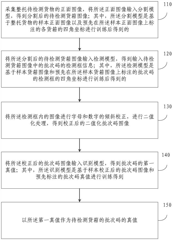 Method and device for identifying batch codes of container to be detected