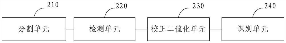 Method and device for identifying batch codes of container to be detected