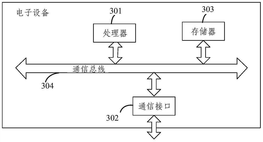 Method and device for identifying batch codes of container to be detected