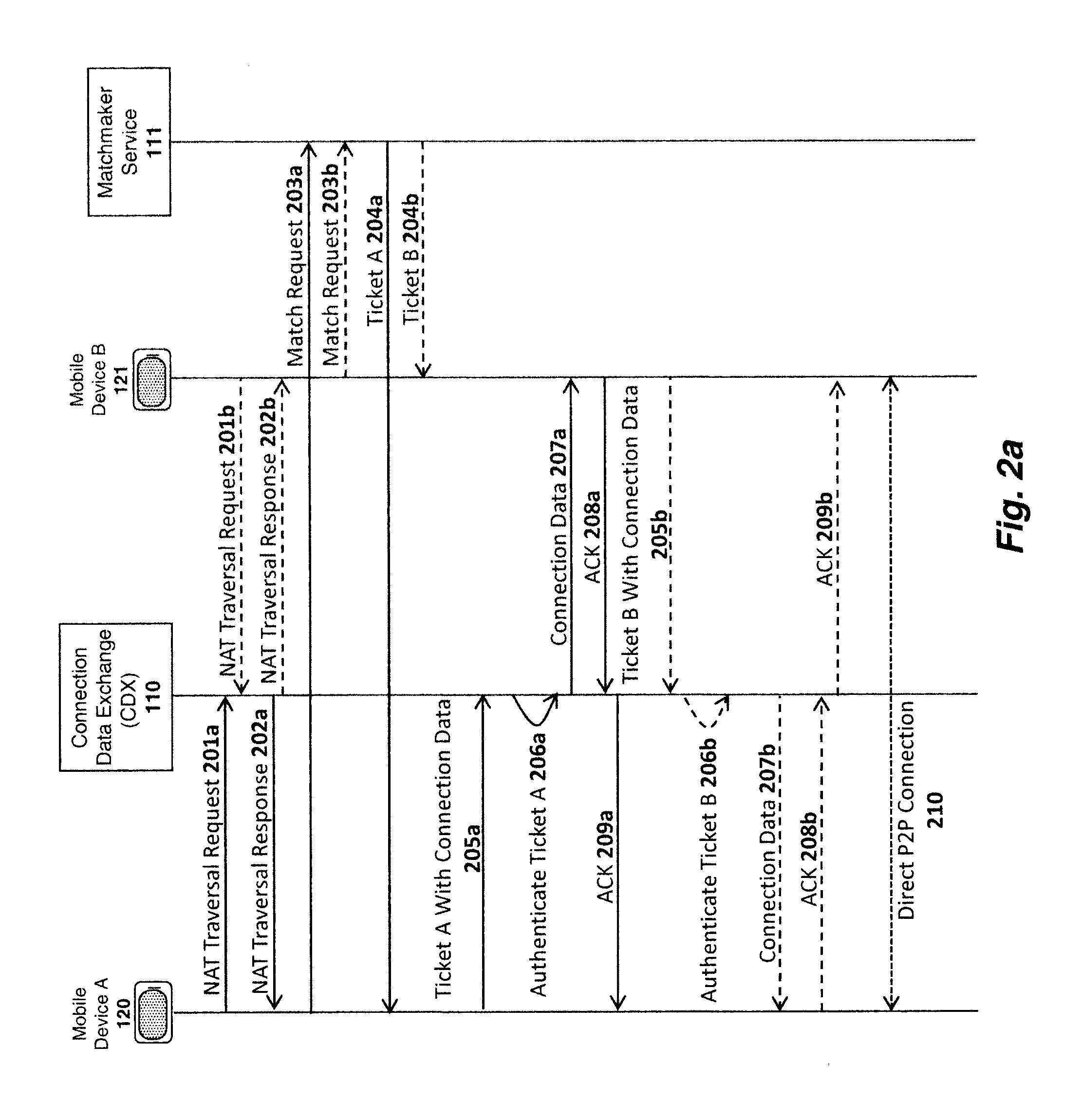 Apparatus and Method for Establishing and Utilizing Backup Communication Channels