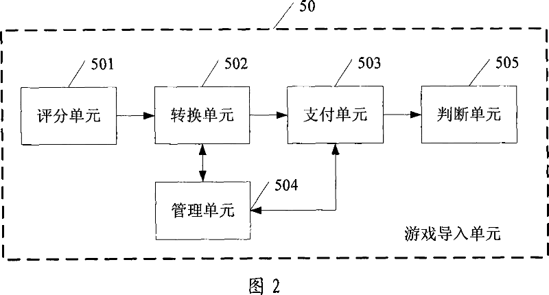 Electronic equipment and method for playing game and learning interaction