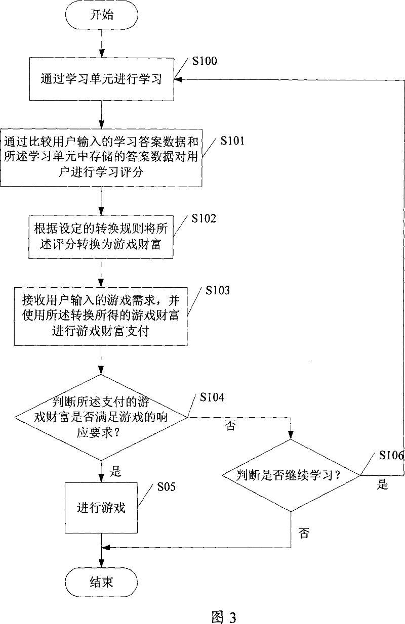 Electronic equipment and method for playing game and learning interaction