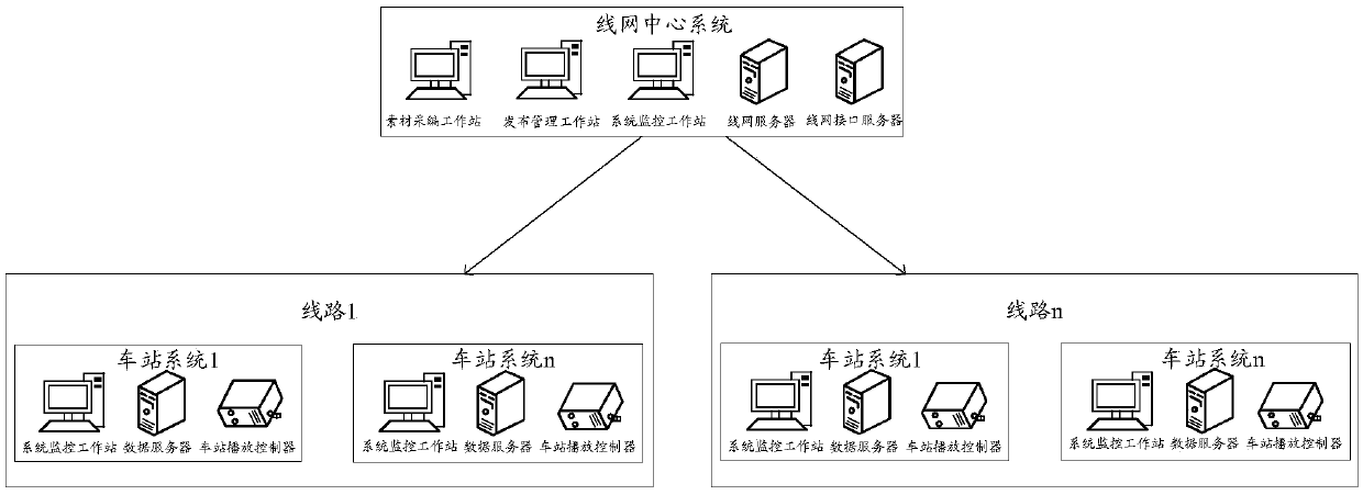 Information sending method and device