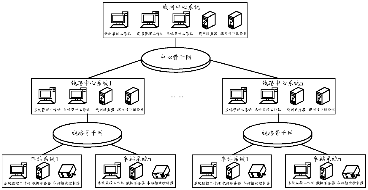 Information sending method and device