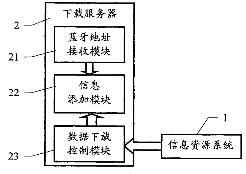 Copyright protection method and system for downloading data by portable terminal