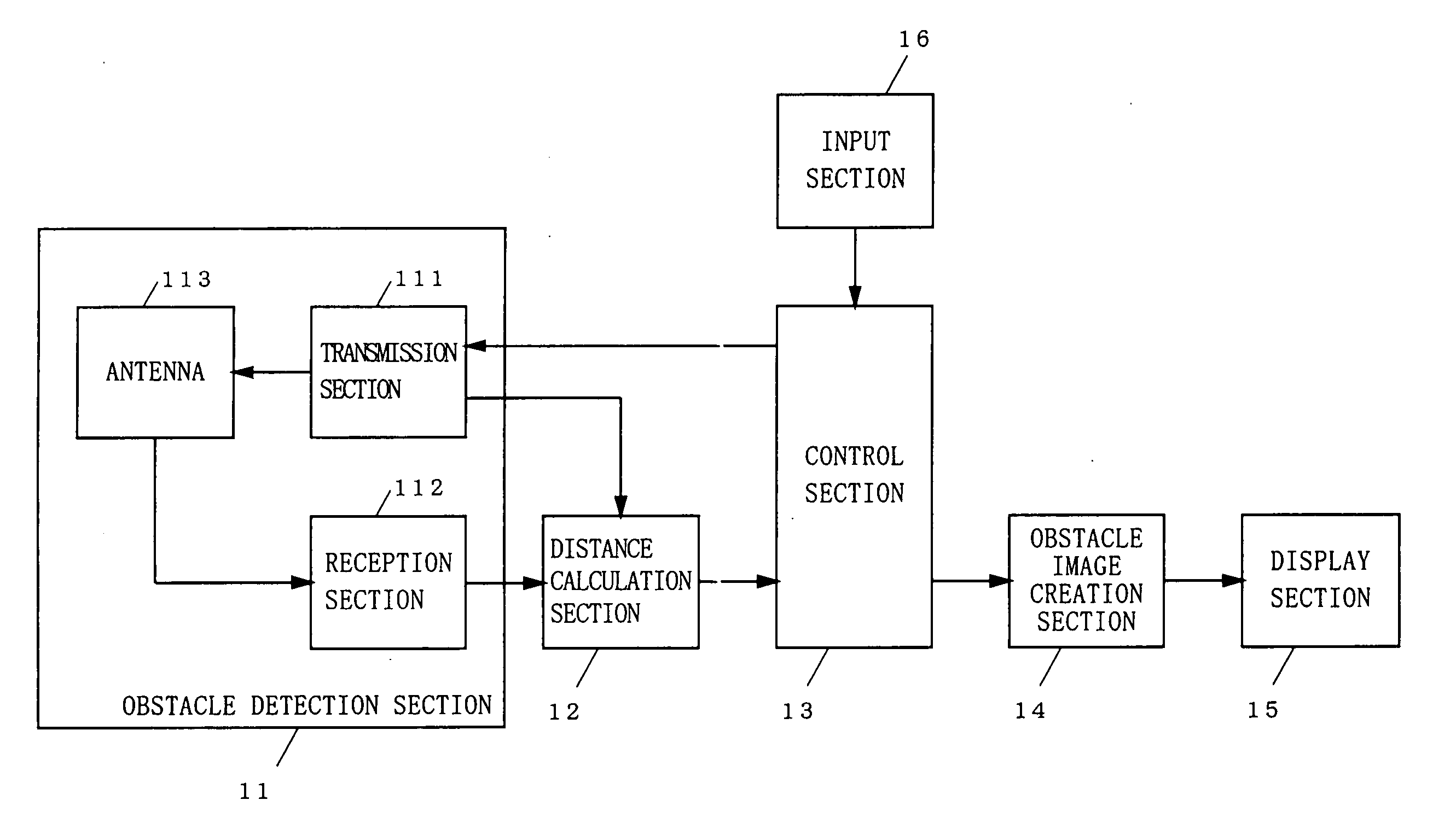 Obstacle detection device