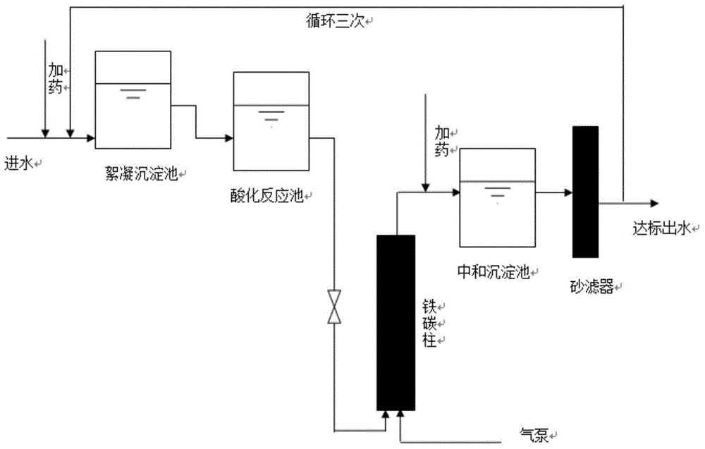 Method for advanced treatment of coking wastewater