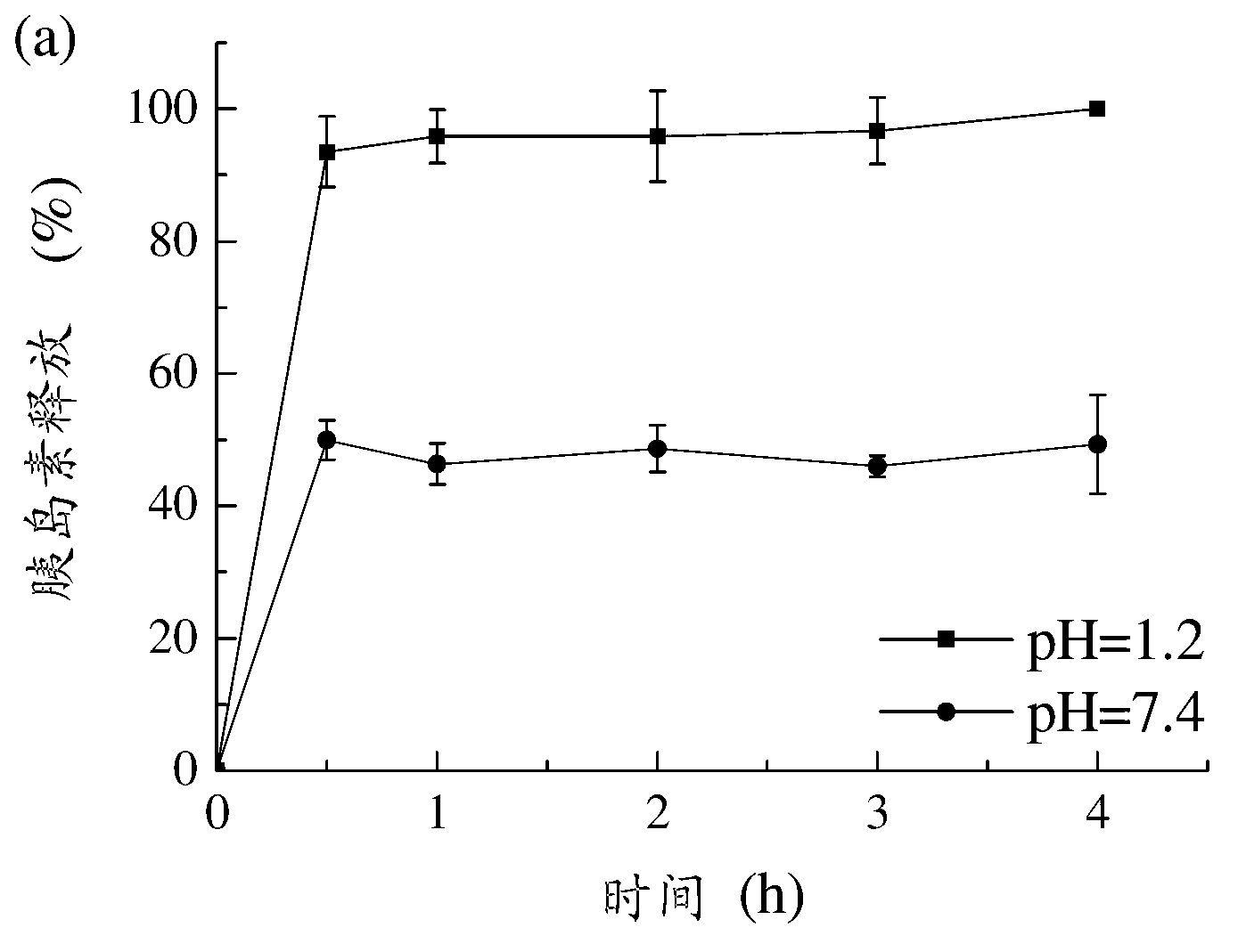 Enteric-coated capsule containing cationic nanoparticles for oral insulin delivery