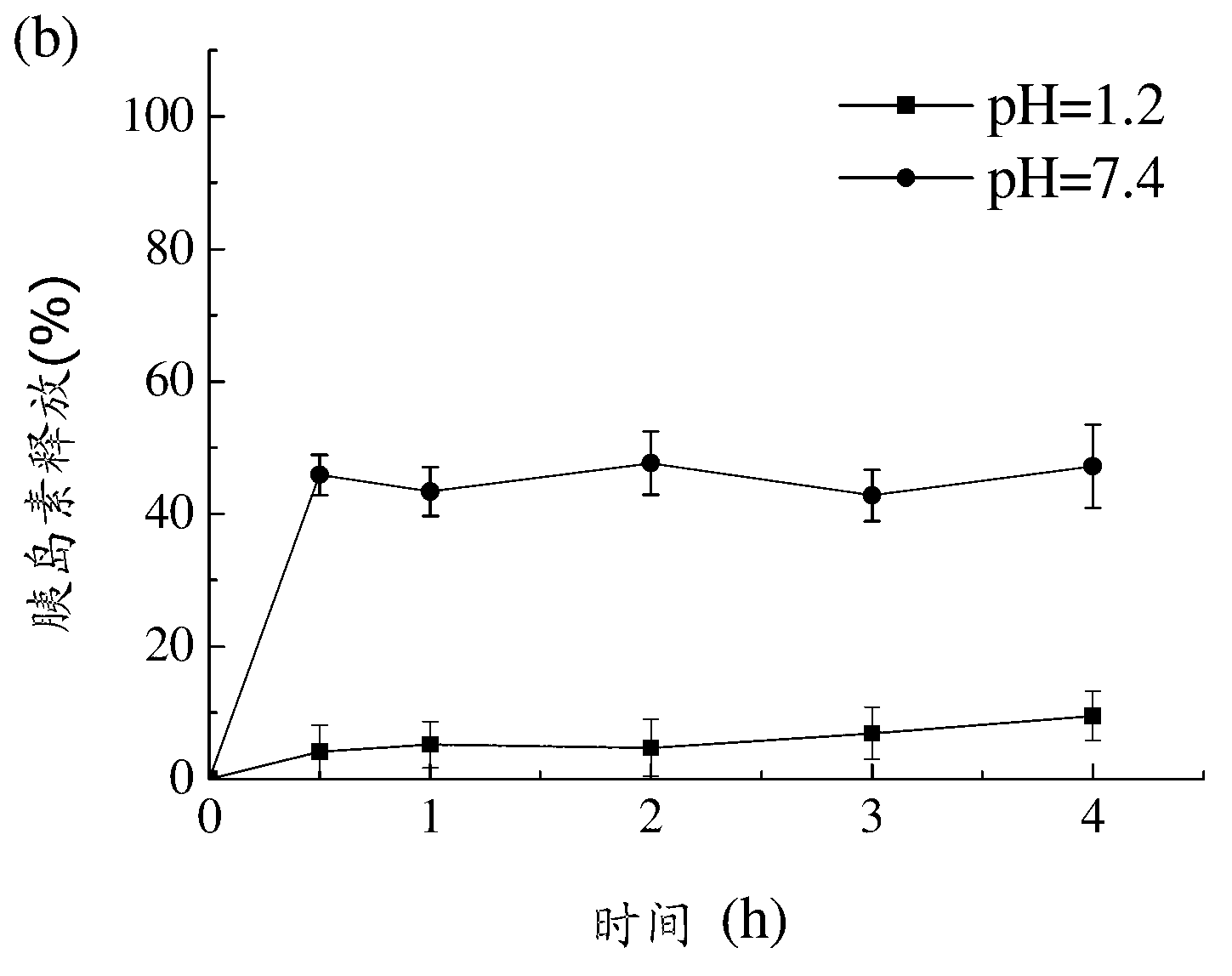 Enteric-coated capsule containing cationic nanoparticles for oral insulin delivery