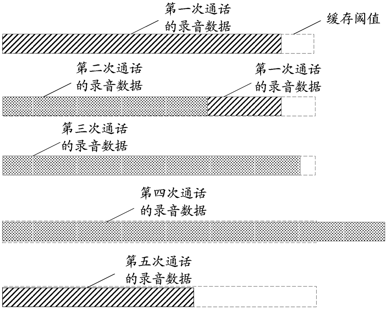 Buffering method and communication device for call recording