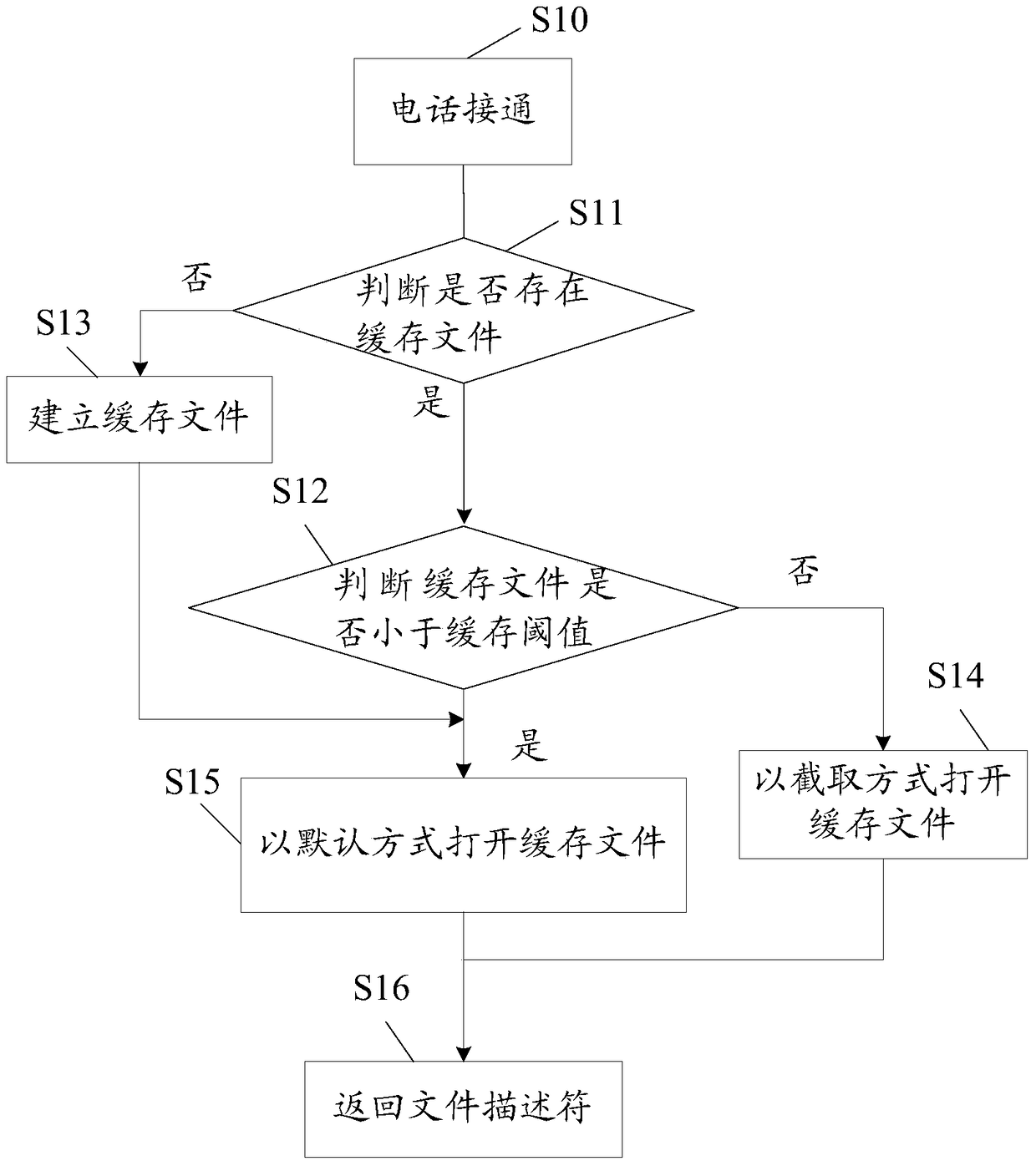 Buffering method and communication device for call recording