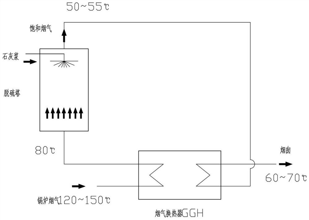 Flue gas waste heat recovery system with heat pump and gas-water surface type heat exchanger coupled