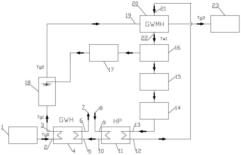 Flue gas waste heat recovery system with heat pump and gas-water surface type heat exchanger coupled