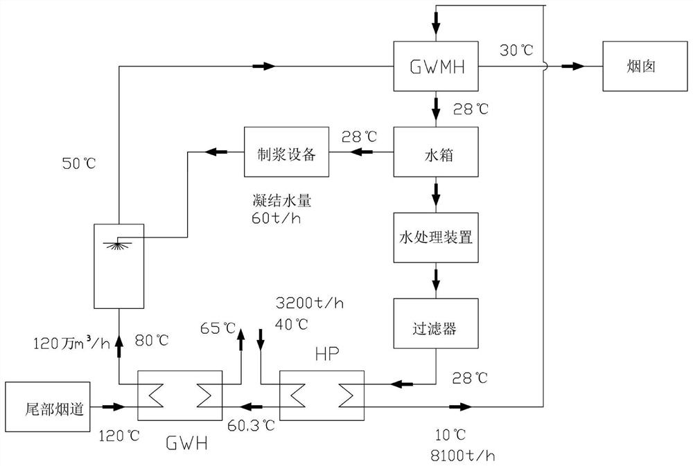 Flue gas waste heat recovery system with heat pump and gas-water surface type heat exchanger coupled