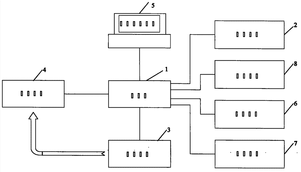 Article content different automatic detection method and apparatus thereof