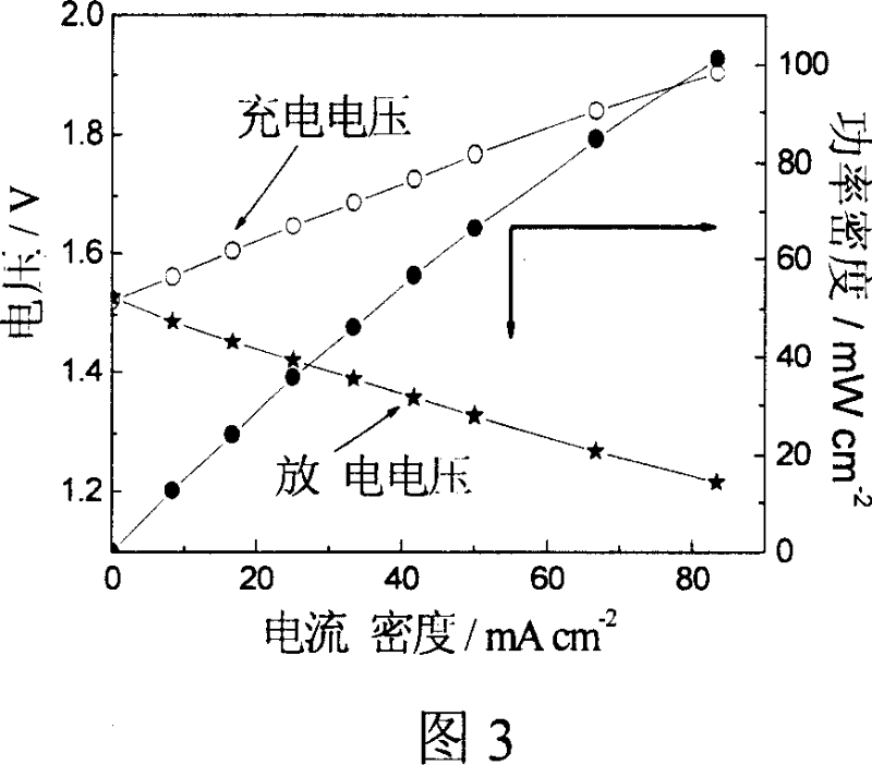 Application of polyporous material in sodium polysulfide/bromine accumulation energy power cell electric pole