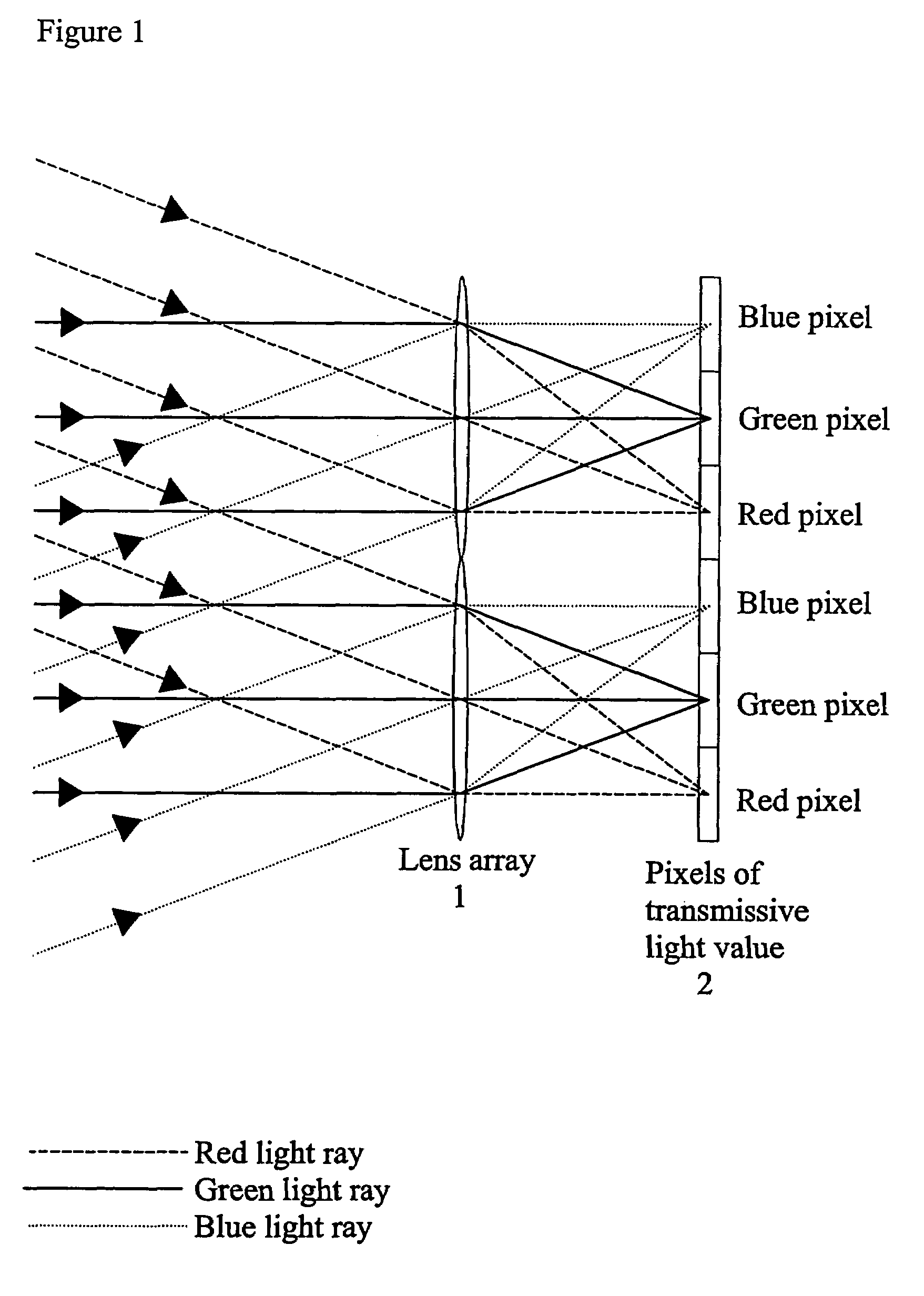 Time-sequential colour projection