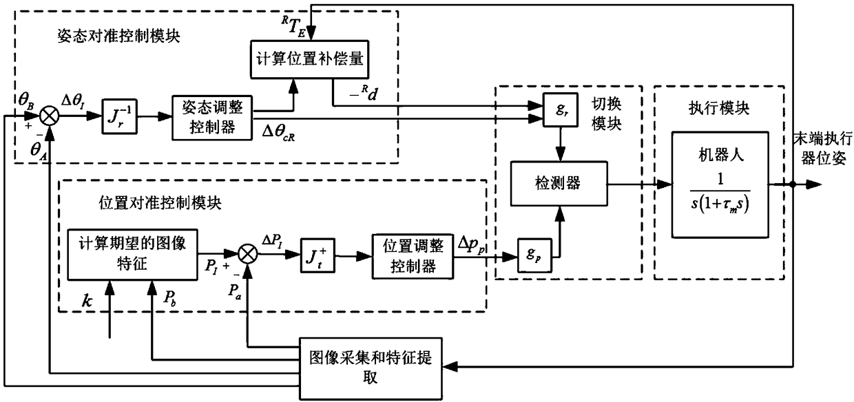 Micro-part pose automatic alignment device and method