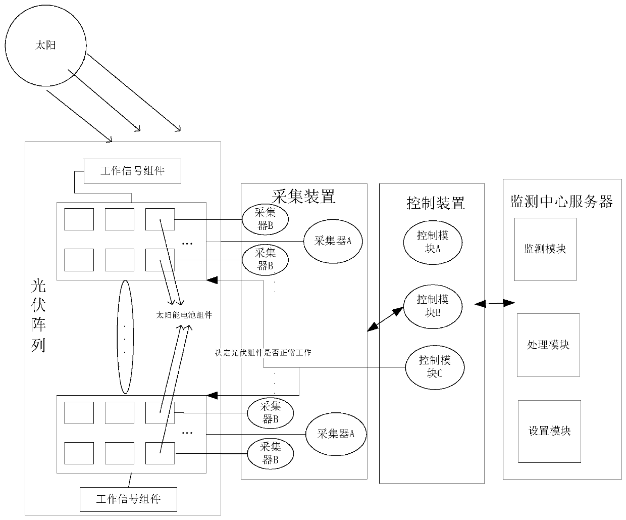 Fault detection method and system for photovoltaic array