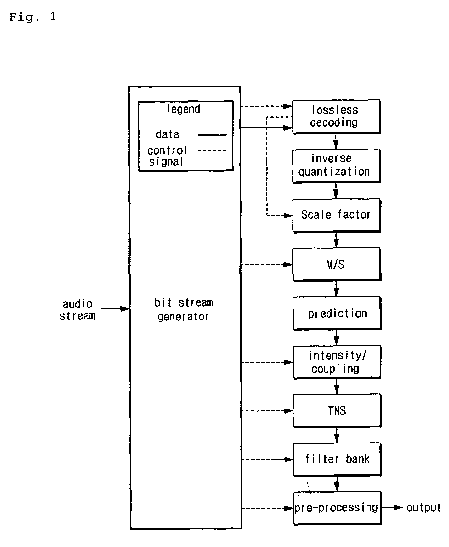 Computing circuits and method for running an MPEG-2 AAC or MPEG-4 AAC audio decoding algorithm on programmable processors