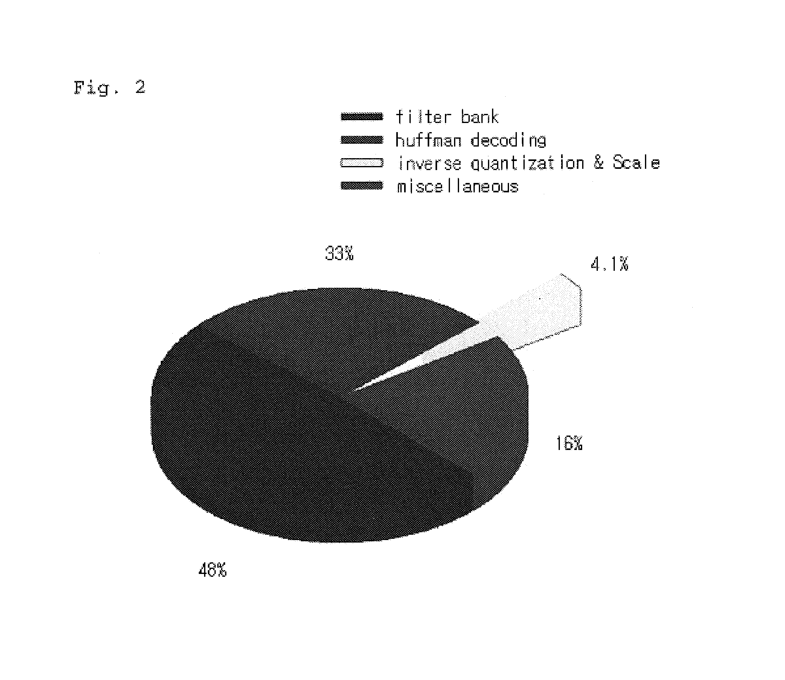 Computing circuits and method for running an MPEG-2 AAC or MPEG-4 AAC audio decoding algorithm on programmable processors