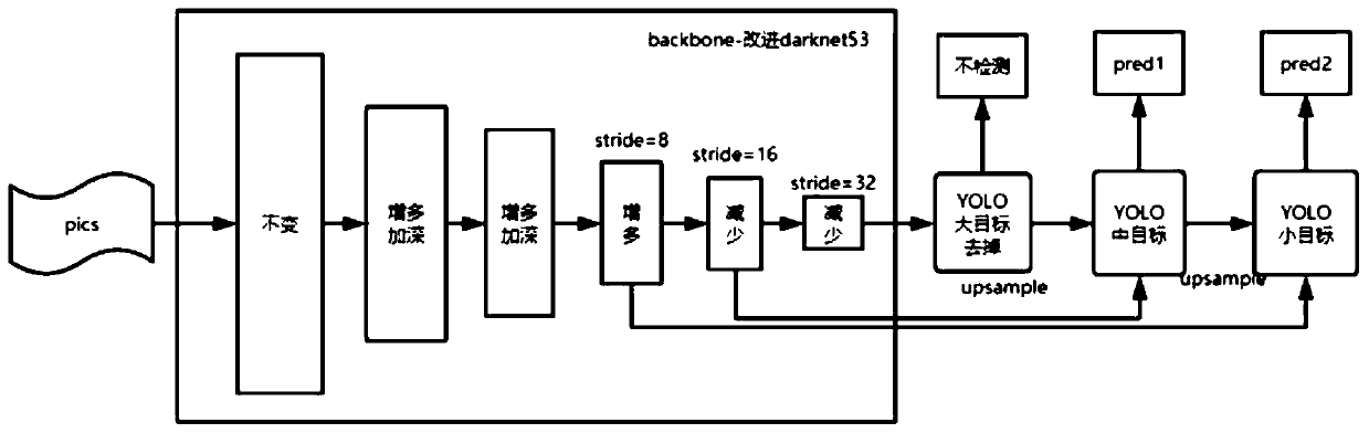 Hand-foot-and-mouth disease detection method, device and system based on thermal infrared and RGB double shooting