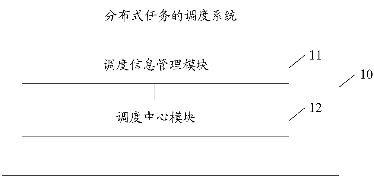 Distributed task scheduling method and system and computer readable storage medium