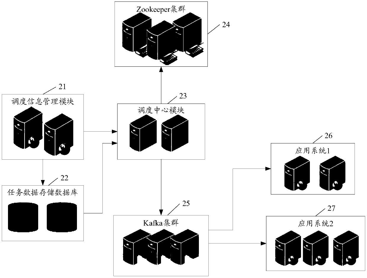 Distributed task scheduling method and system and computer readable storage medium