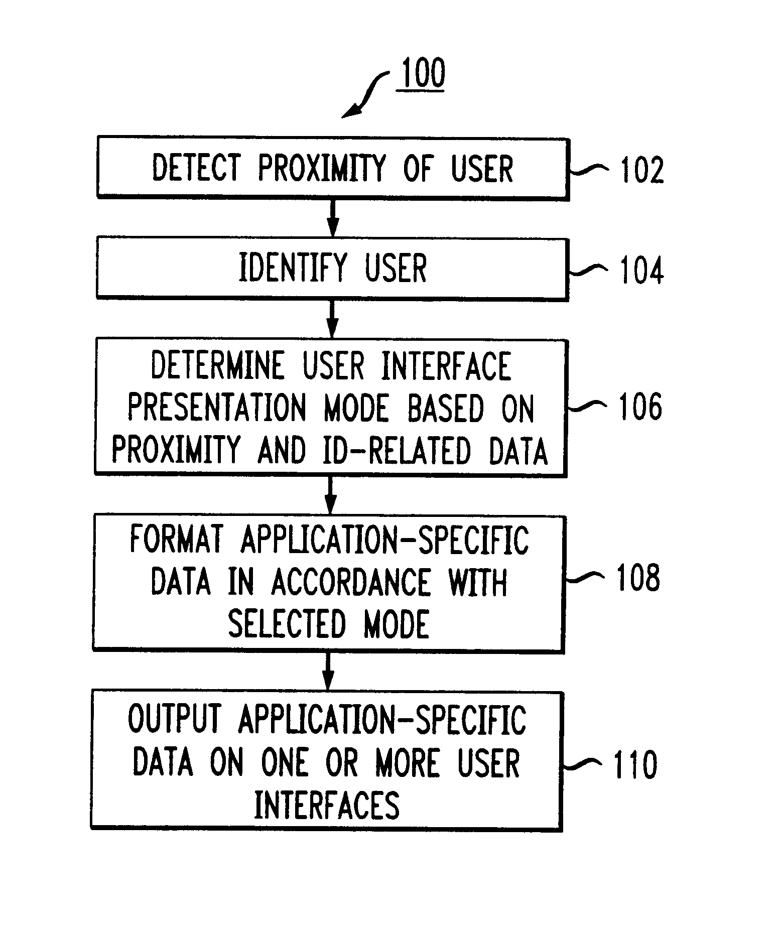 Reactive user interface control based on environmental sensing